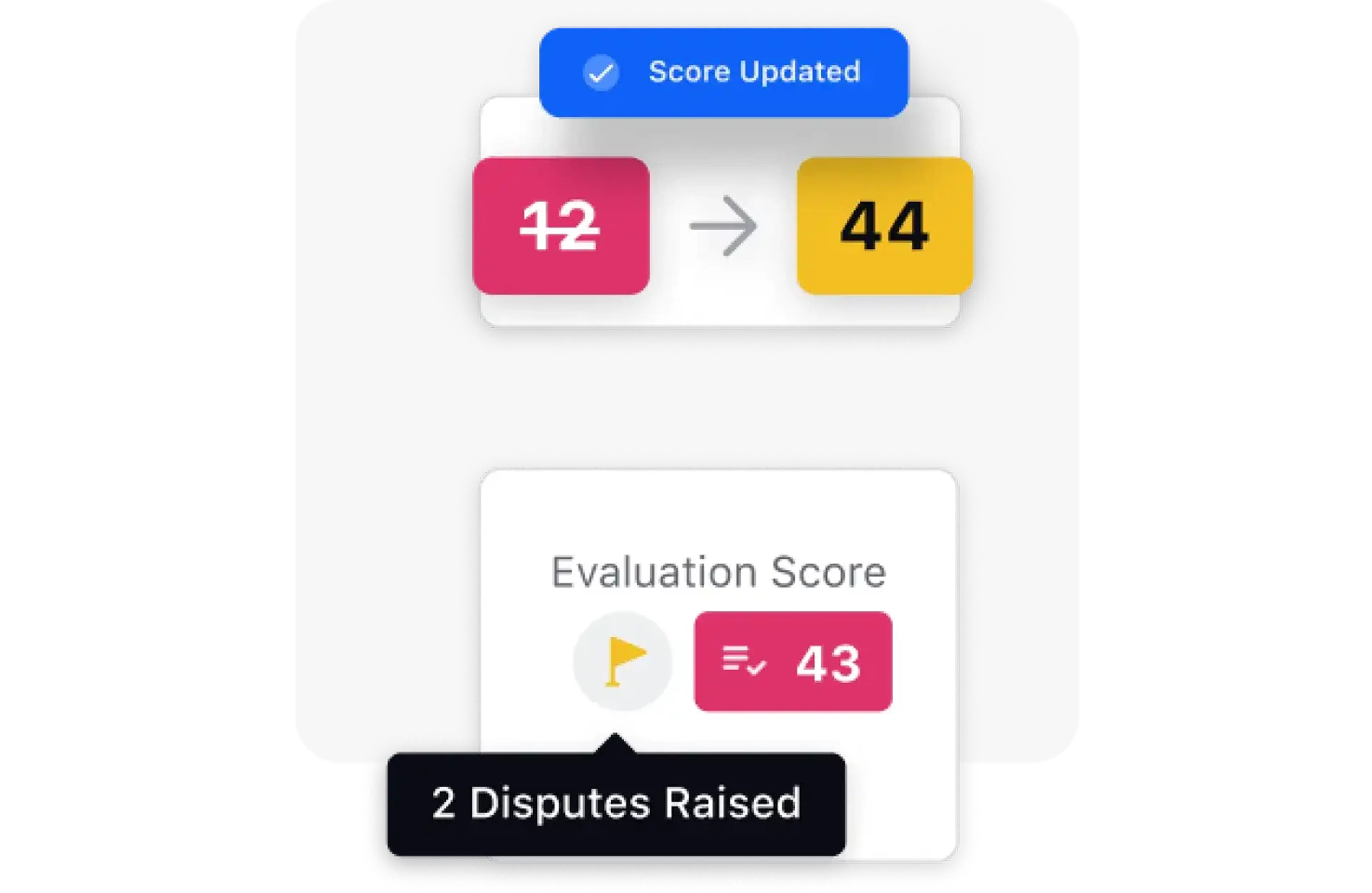 Calibration & Dispute