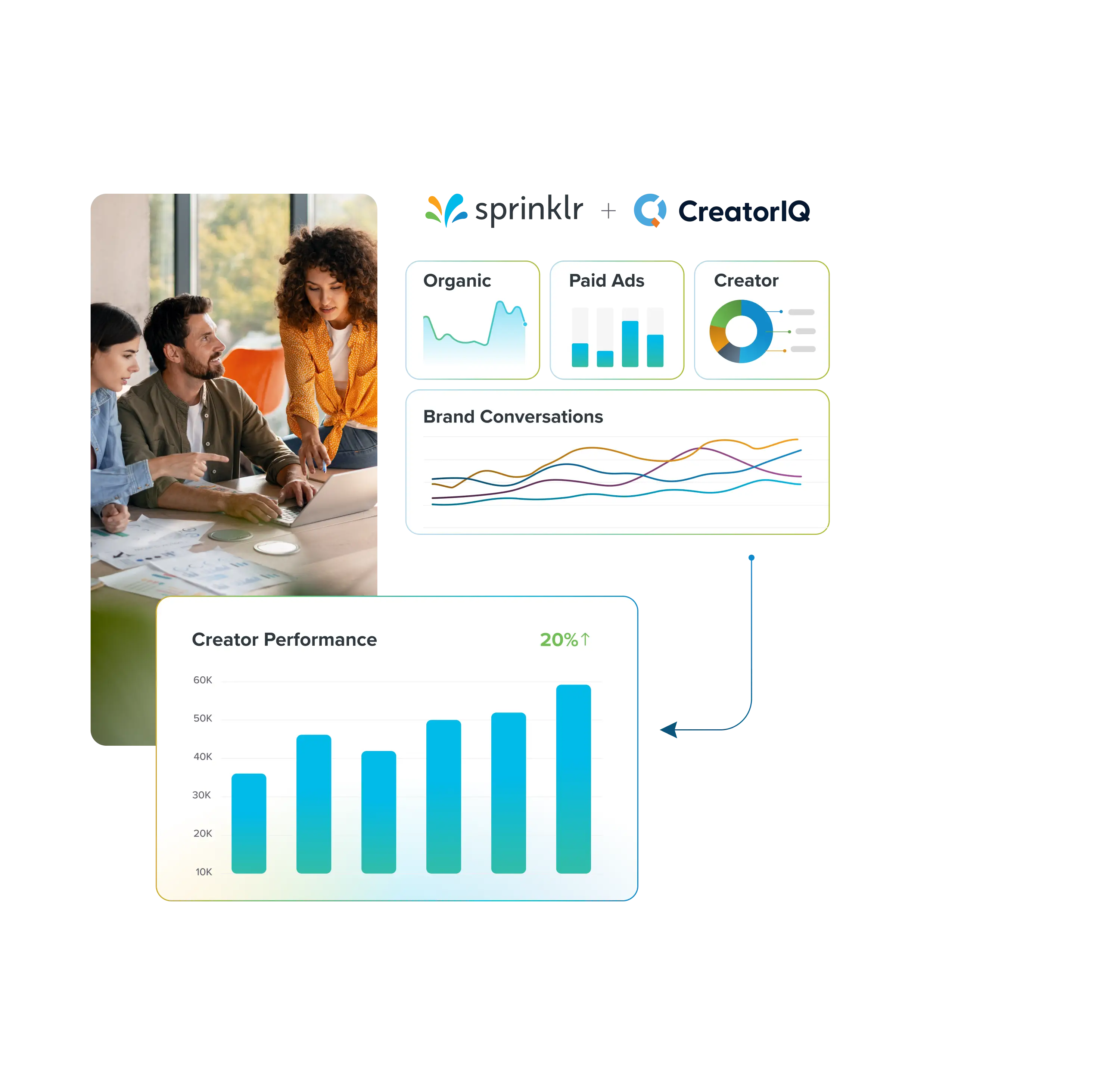 Sprinklr + CreatorIQ
