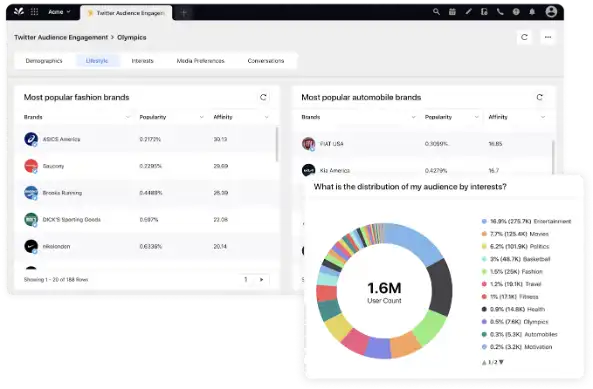Title: Inserting image... - Description: Sprinklr’s audience insights software uses AI to help discover unique insights for customer profiling 