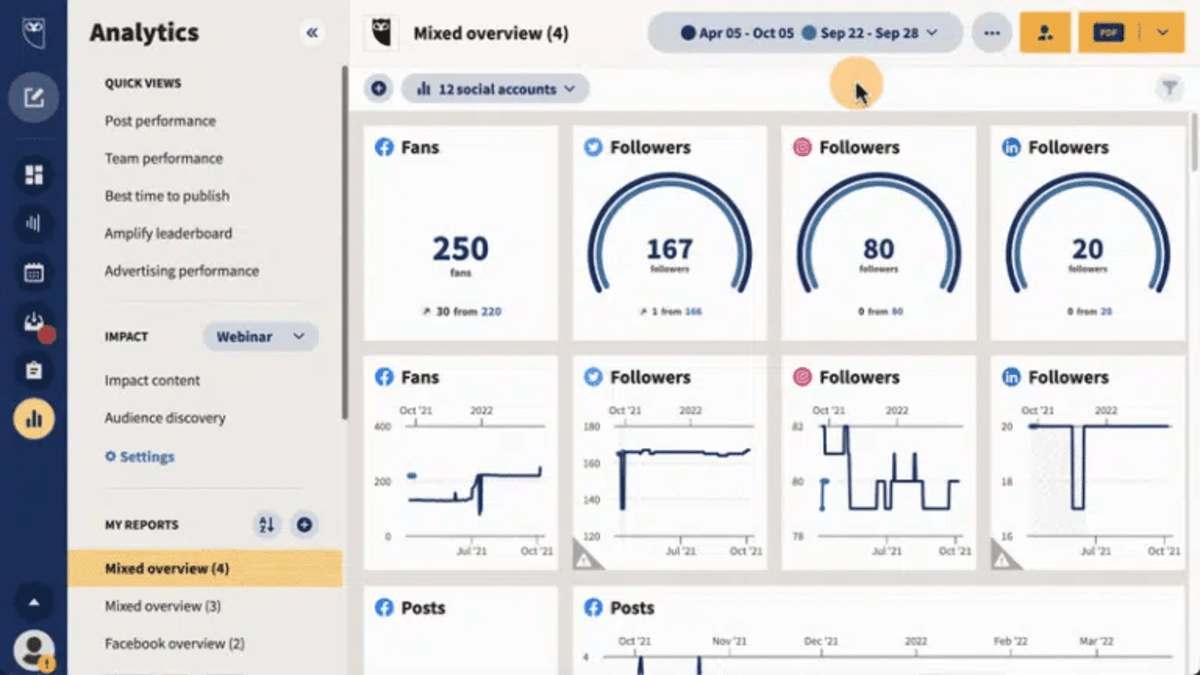 Hootsuite social analytics dashboard