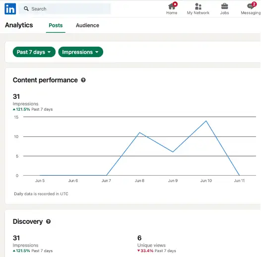 Leverage LinkedIn analytics to get details on critical content KPIs