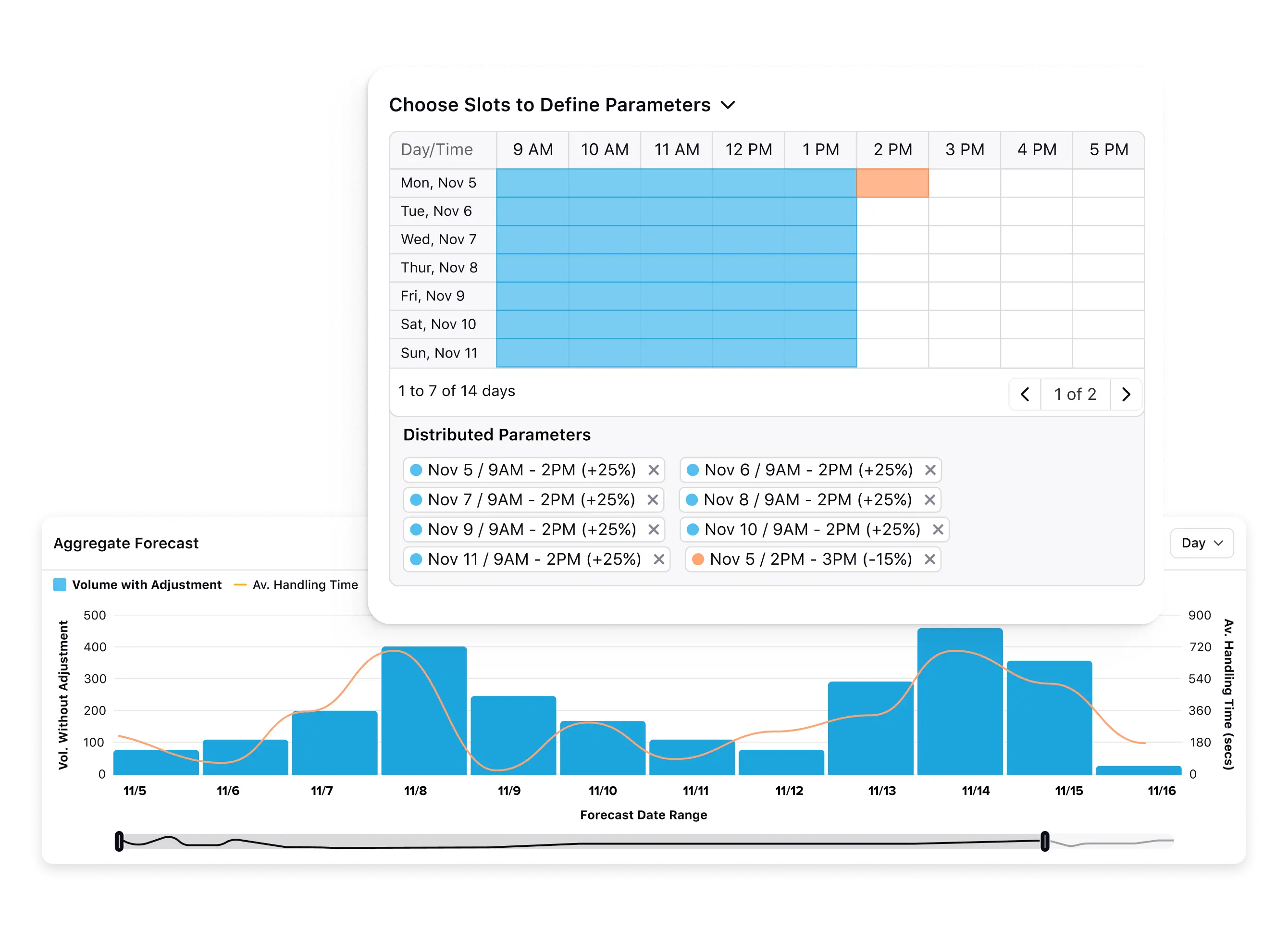 Run ‘what if’ scenarios to plan efficiently 