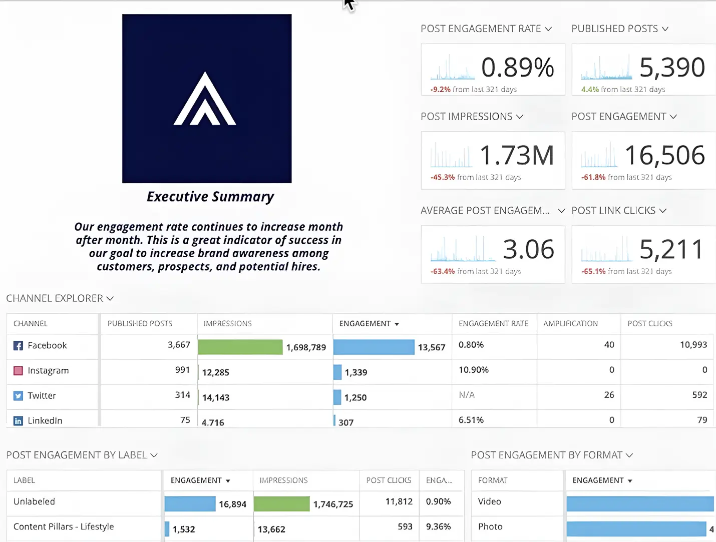 Khoros' social media management platform.