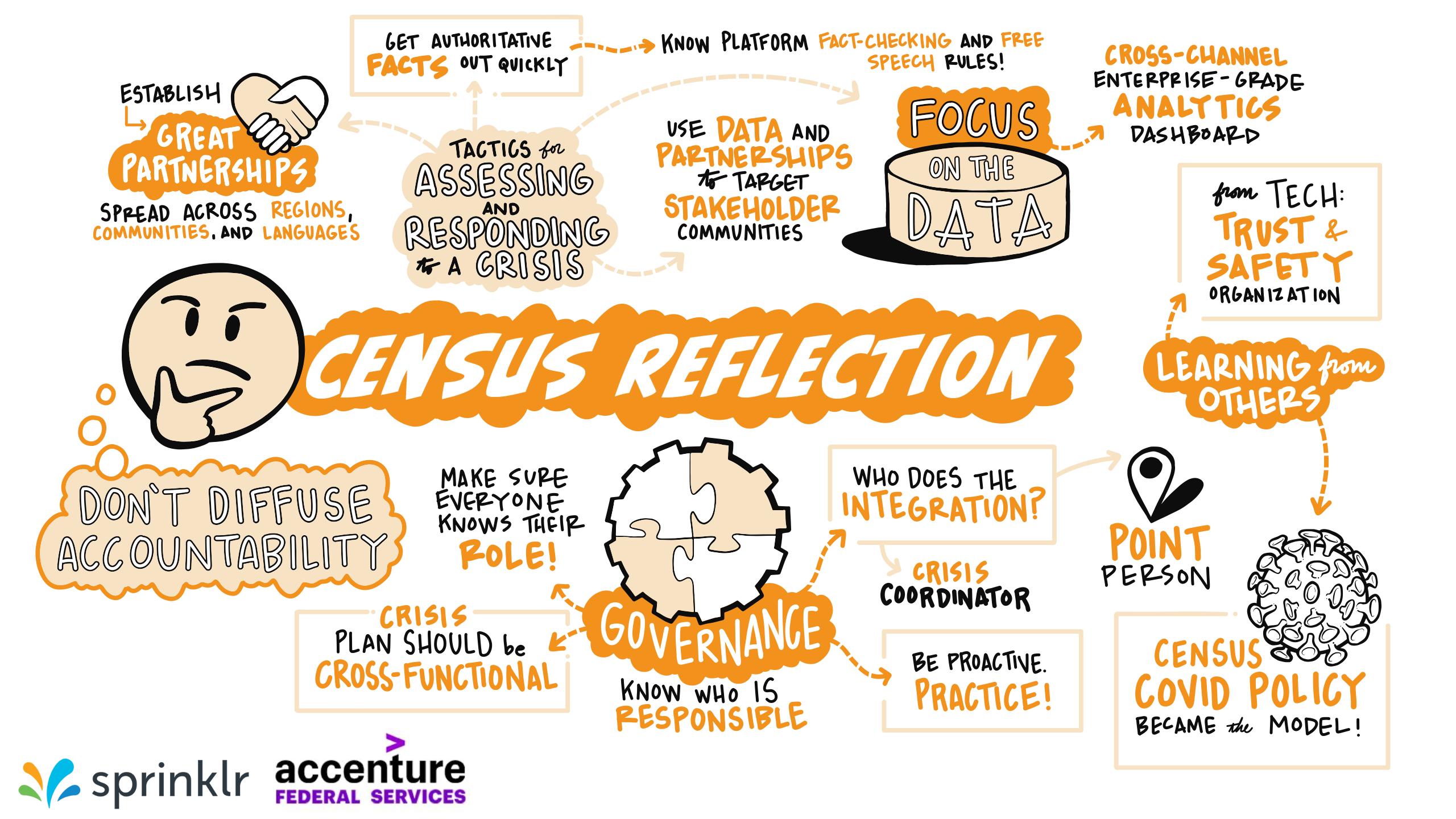 Public sector - Images 2