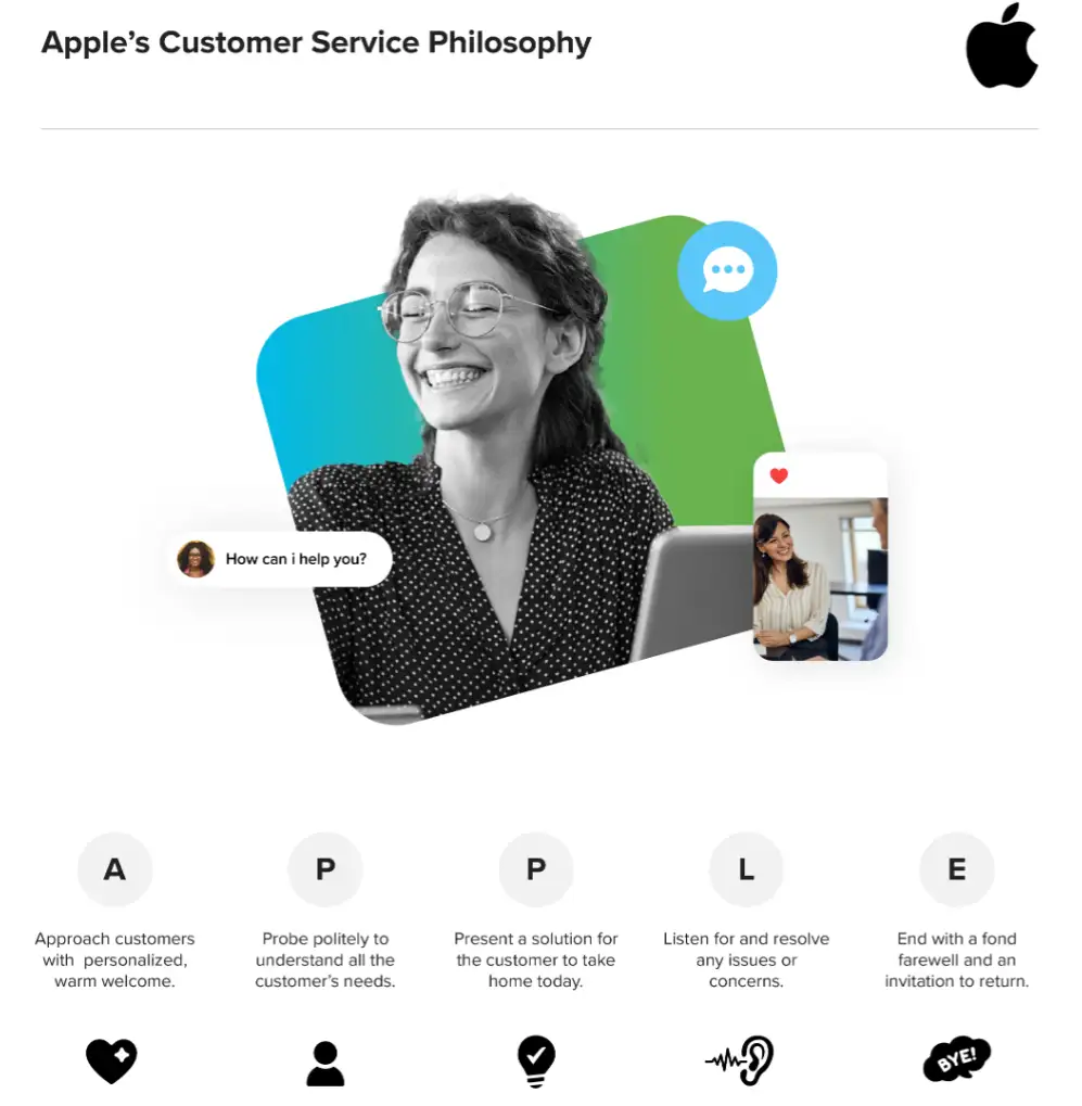 Apple's customer service philosophy