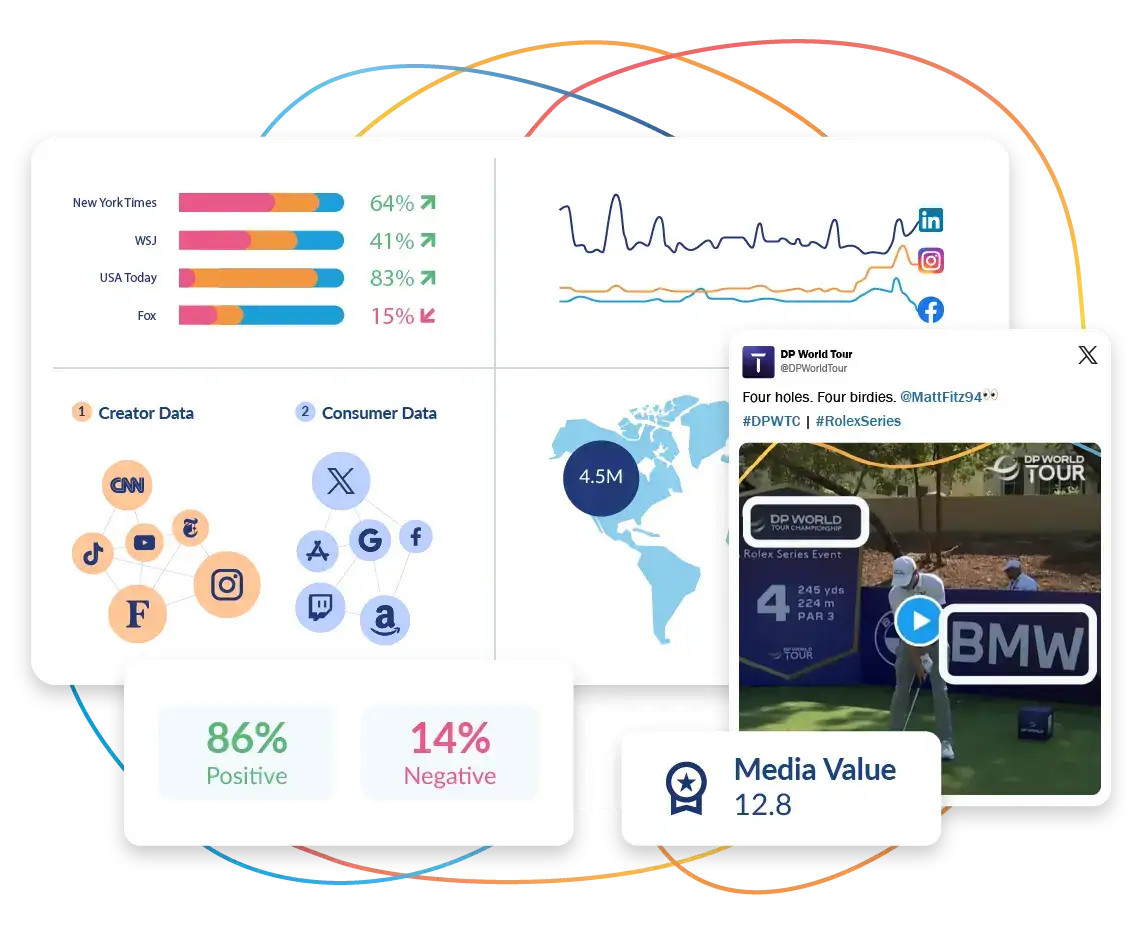 Talkwalker insights dashboard