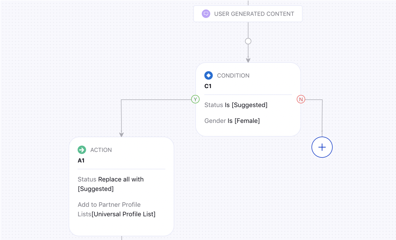 Leverage UGC Rules to seamlessly apply properties to incoming UGC, ensuring consistency in how UGC are tagged, assigned and routed