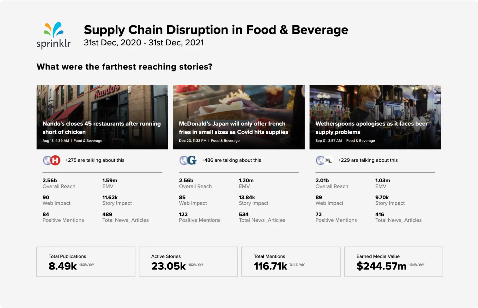 Supply Chain Image 1