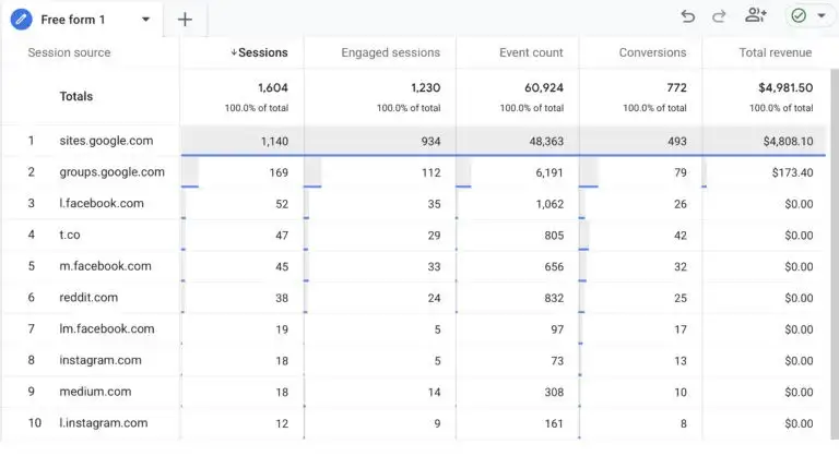 How to Set Up Google Analytics for Social Media | Sprinklr