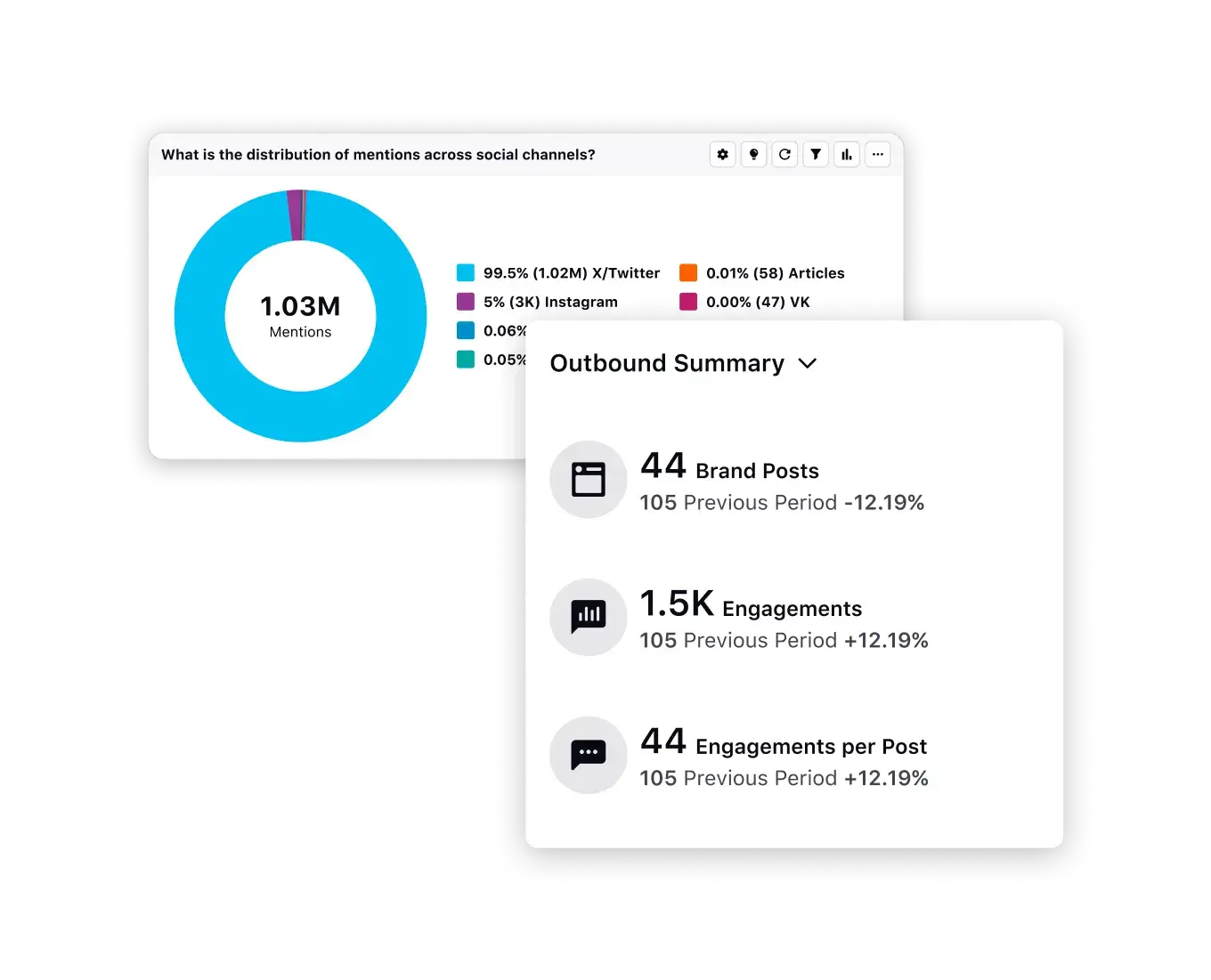 Sprinklr helps brands understand distribution of mentions across social channels
