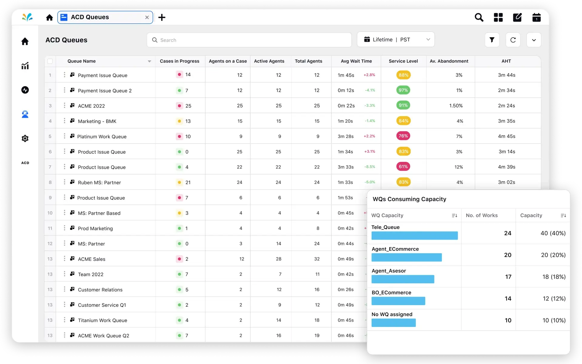 Increase first contact resolutions with omnichannel routing