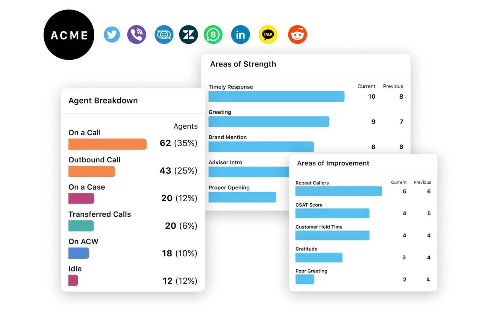 Average Handle Time [How to Calculate & Reduce it] | Sprinklr