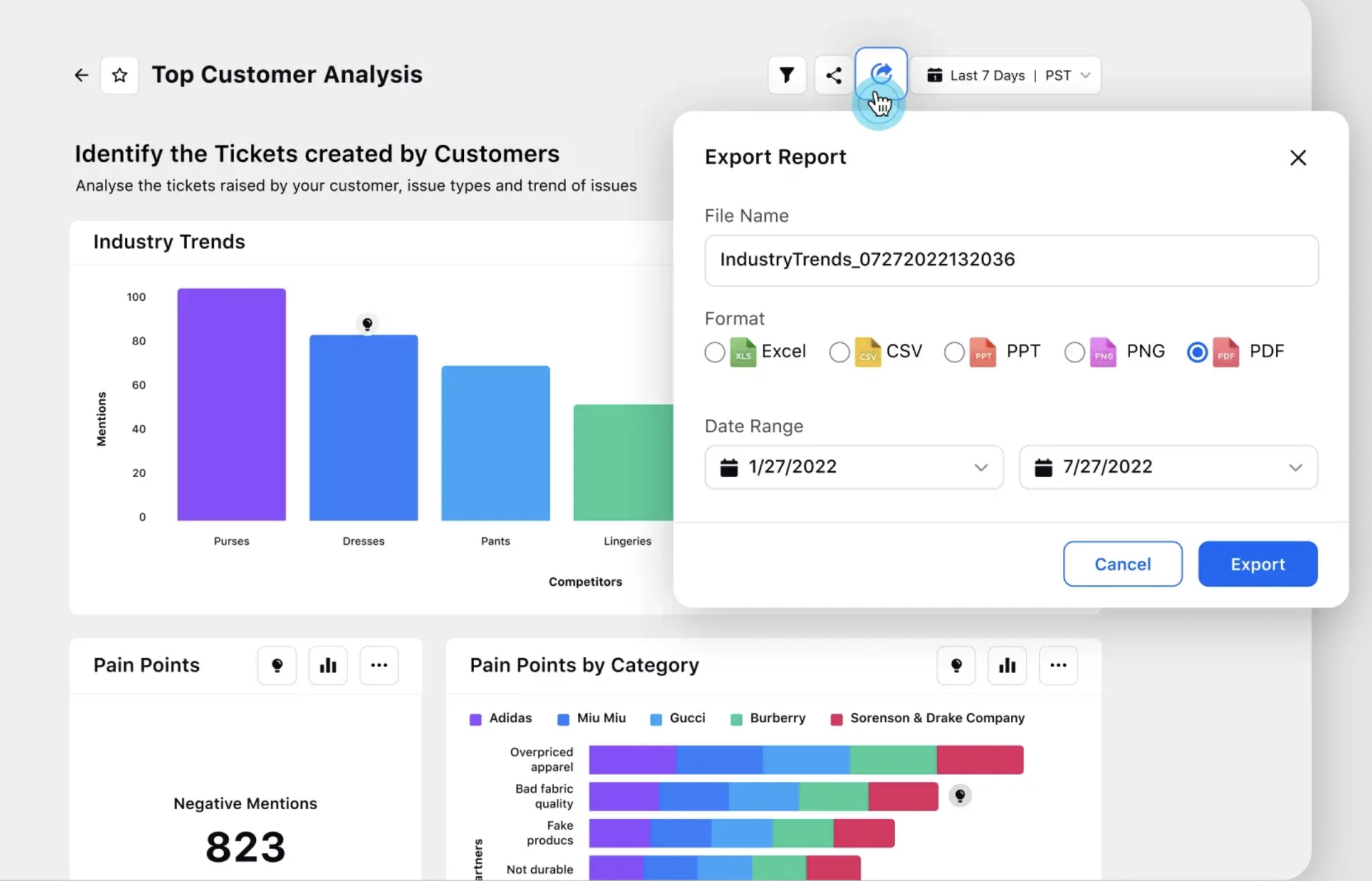 A Sprinklr dashboard giving valuable insights into customer behavior and engagement