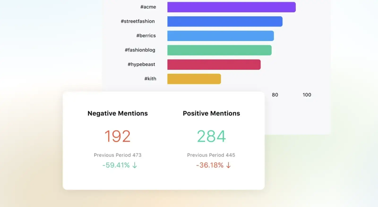 Tracking customer sentiment with Sprinklr