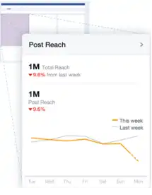 Facebook Insights can help you tap into your audience's interests to find better Facebook post ideas 