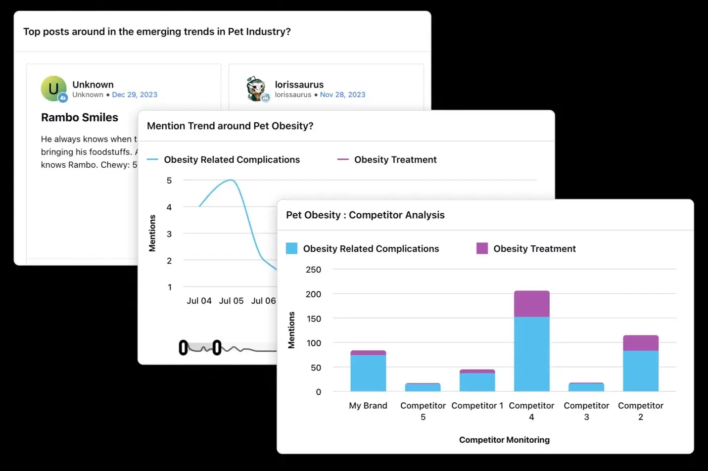 Competitor analysis dashboard in Sprinklr