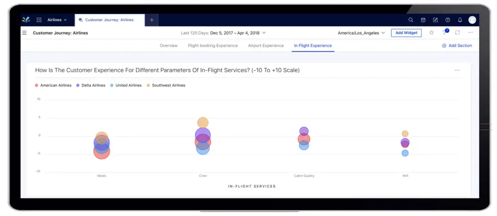 Sprinklr Research Platform