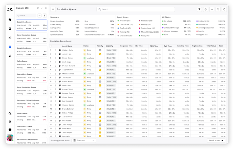 Supervisor Console Dashboard