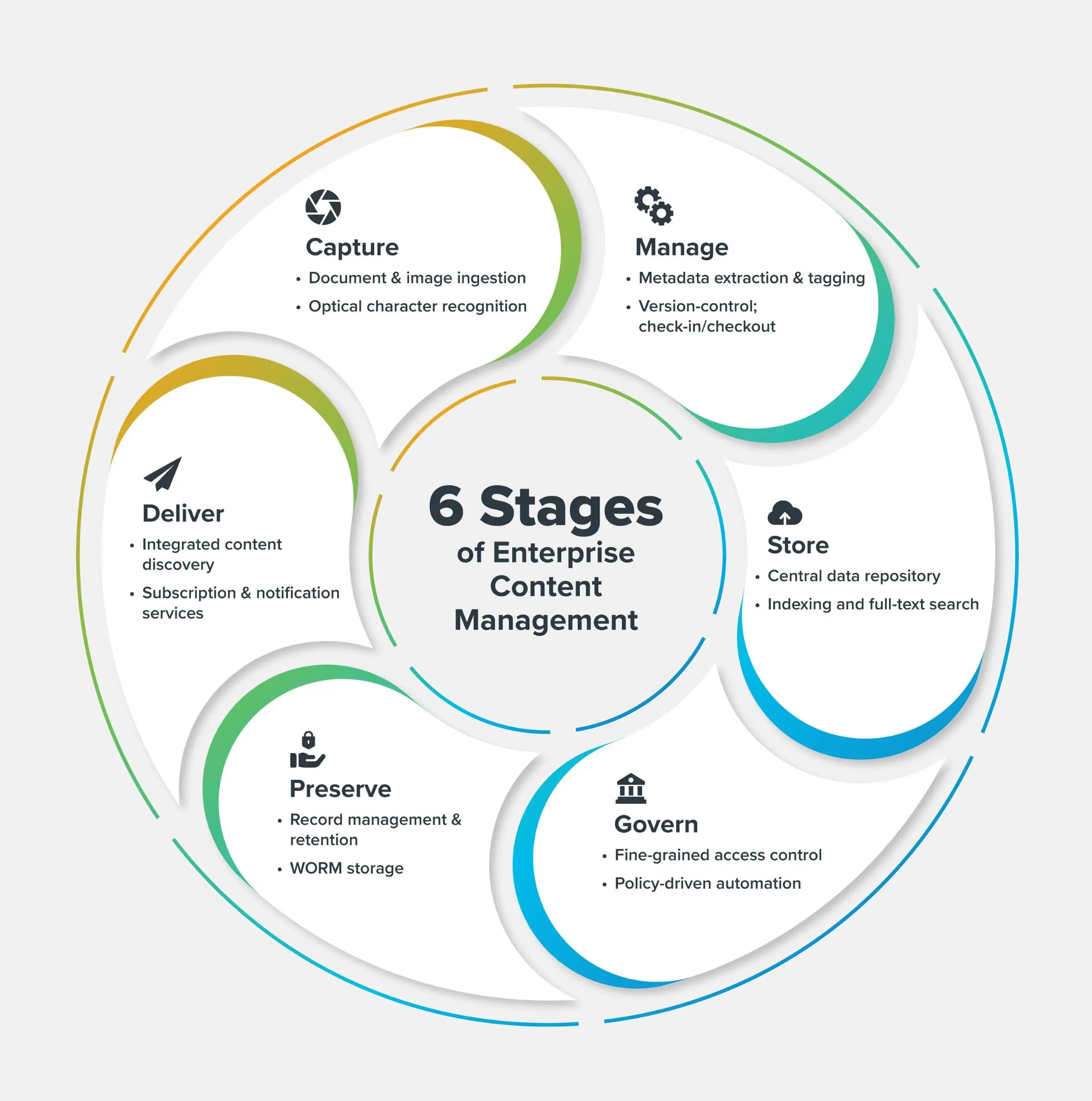 Enterprise content management Infographics