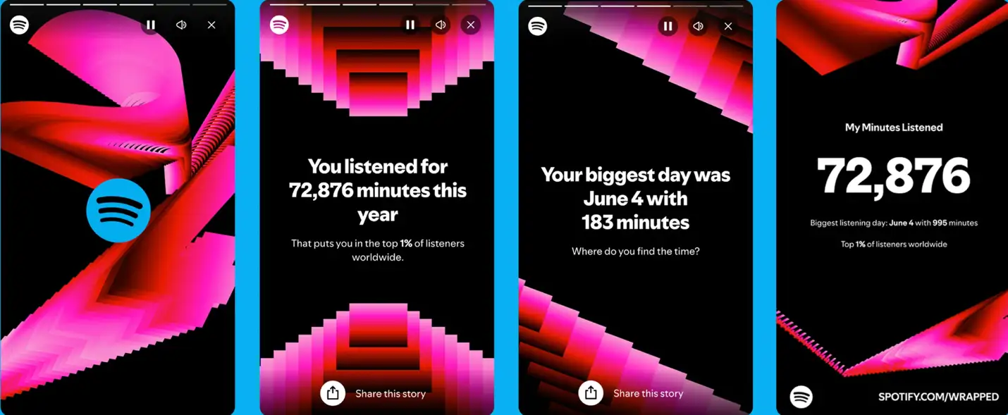 Spotify Wrapped campaign.