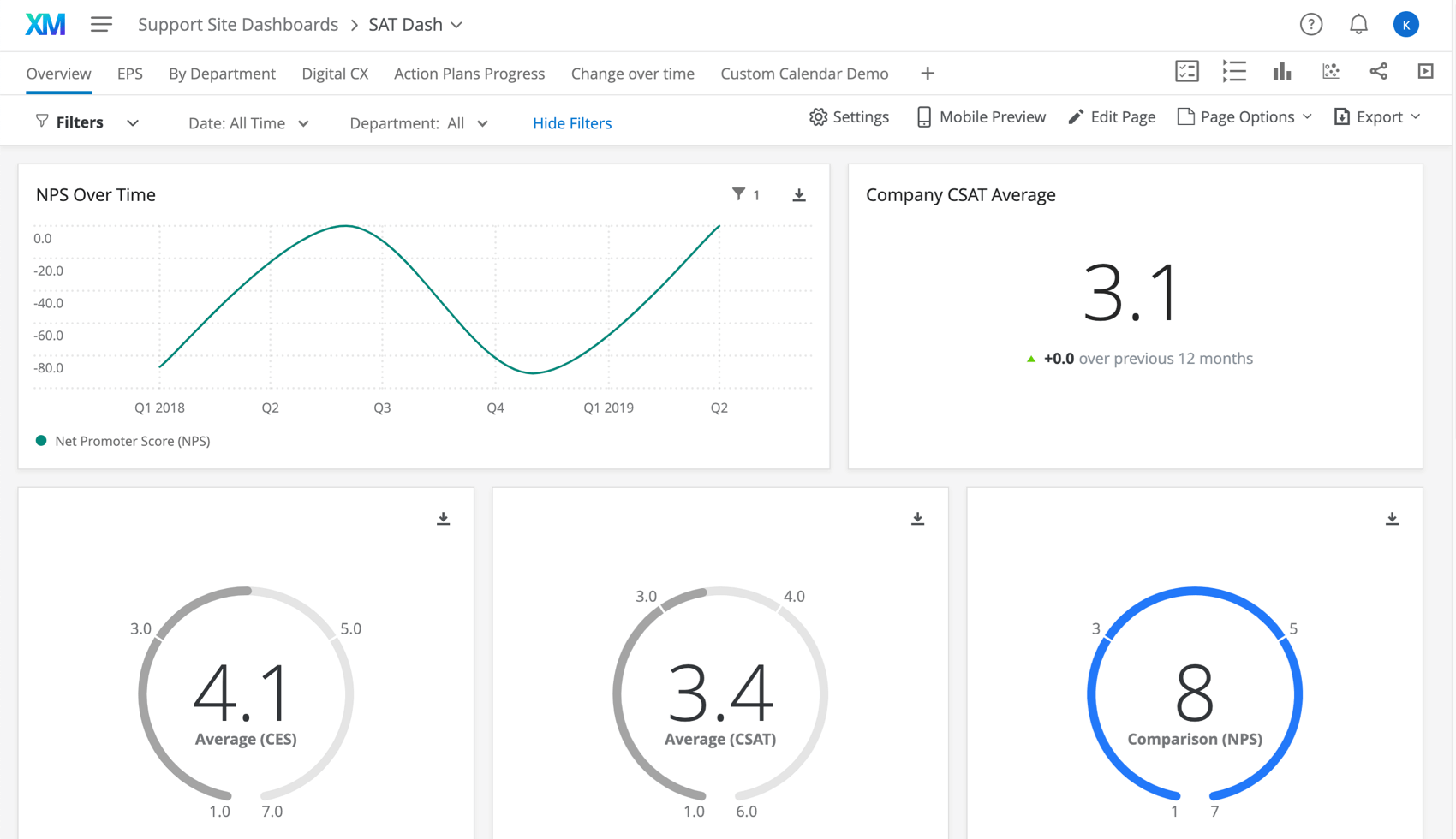 CX Dashboard Qualtrics