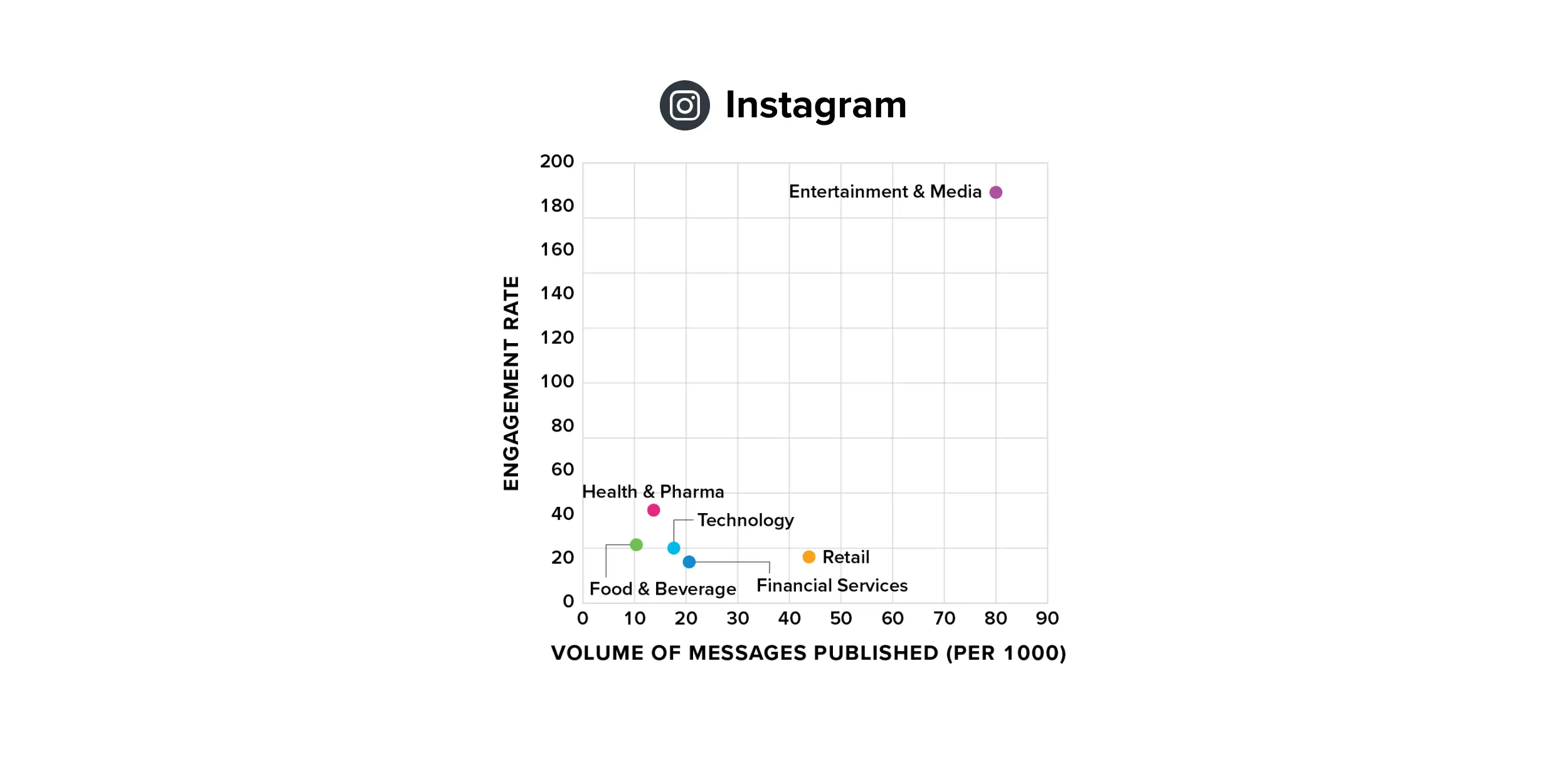 blog benchmarking-report img3