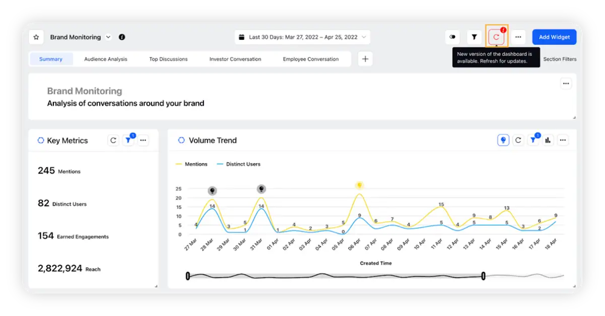 Real-time social insights