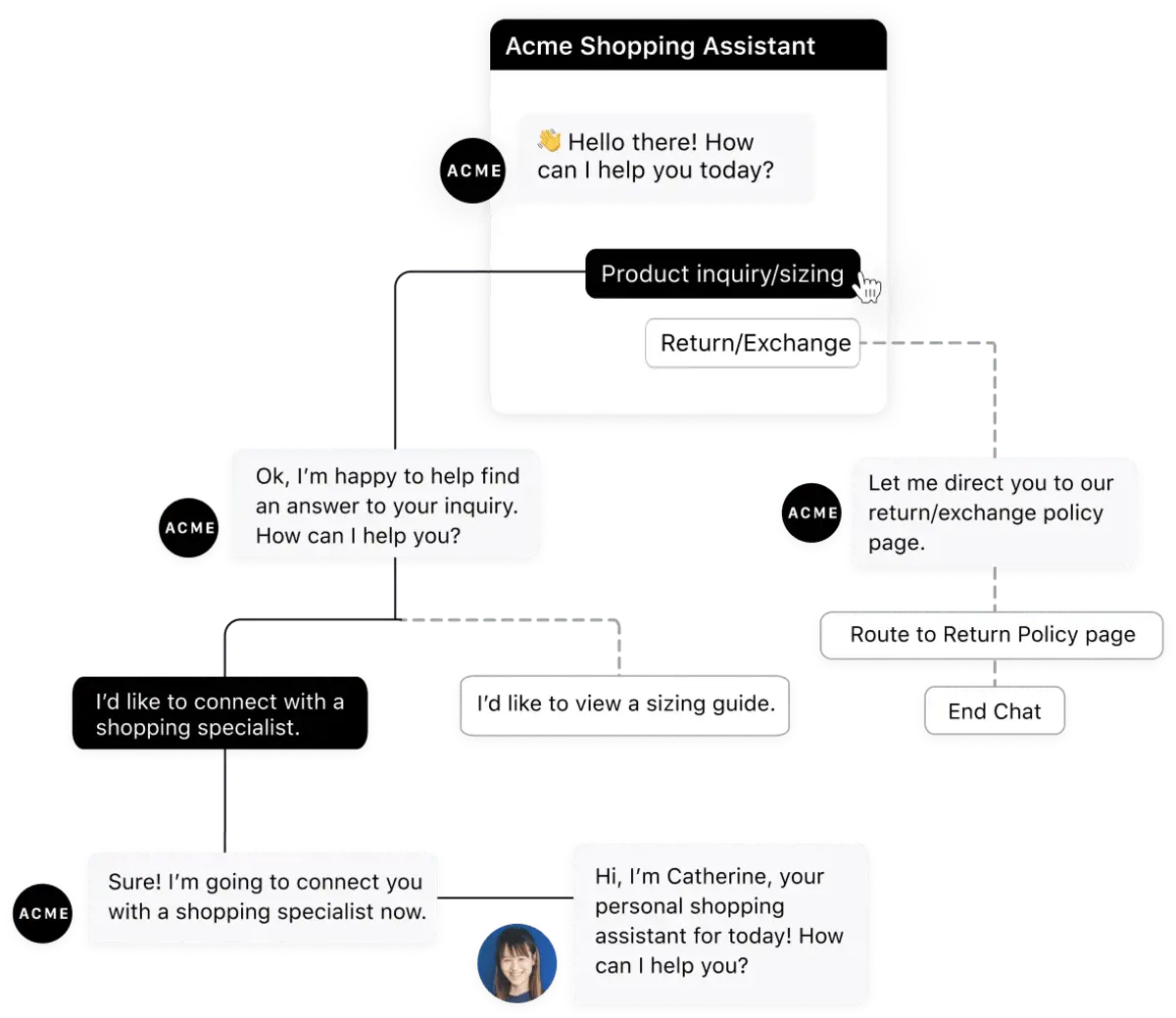 Sprinklr's Conversational Commerce