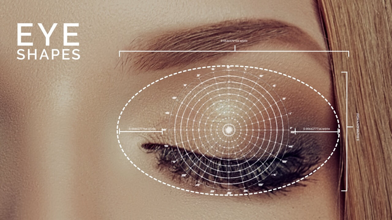 Recognizing Eye Shapes