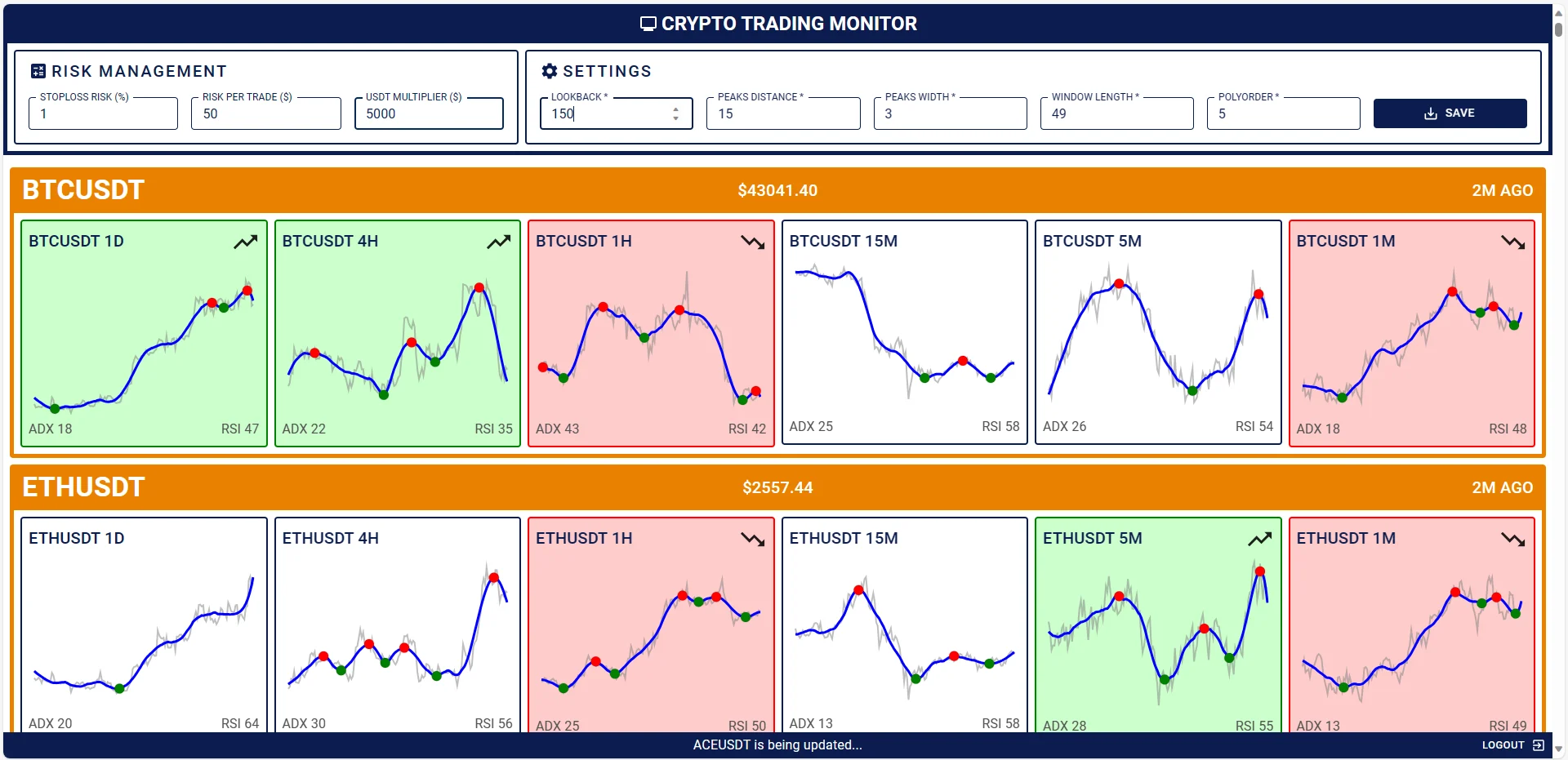 Web-Based Crypto Trading Monitor — Web Development project by YenkoDev
