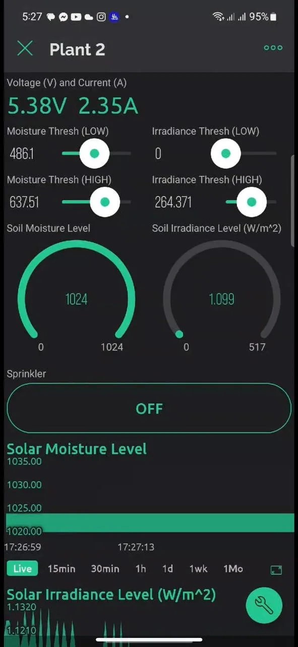 Wireless-Automated Water Irrigation System Monitoring Soil Moisture and Solar Radiance