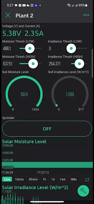 Wireless-Automated Water Irrigation System Monitoring Soil Moisture and Solar Radiance