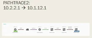 Network Programmability