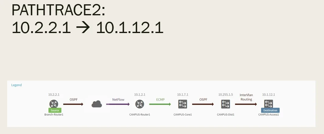 Network Programmability