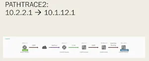 Network Programmability