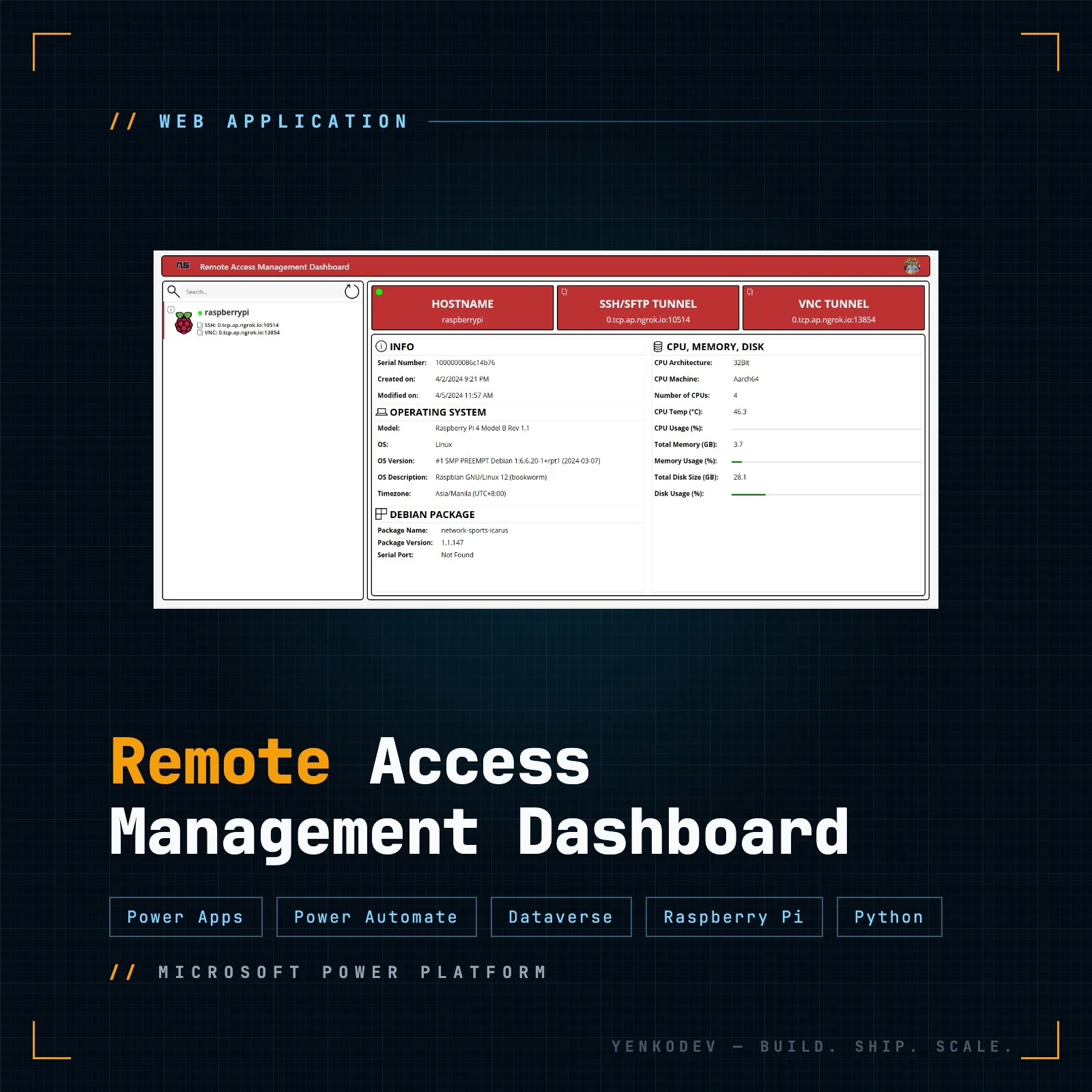 Remote Access Management Dashboard