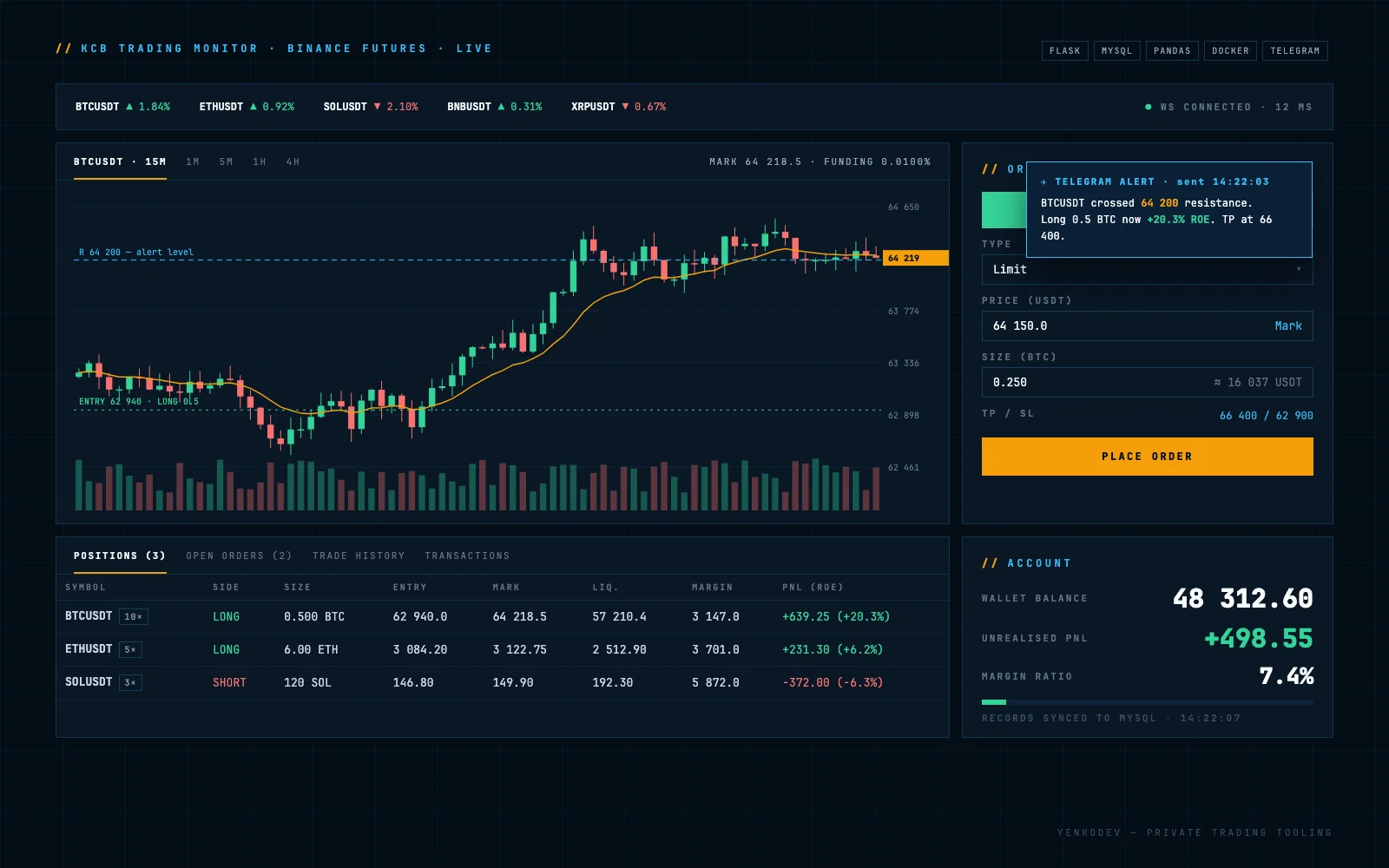 KCB Trading Monitor — Web Development project by YenkoDev