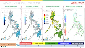 Event-Based Rainfall Runoff Forecasting using Artificial Neural Networks