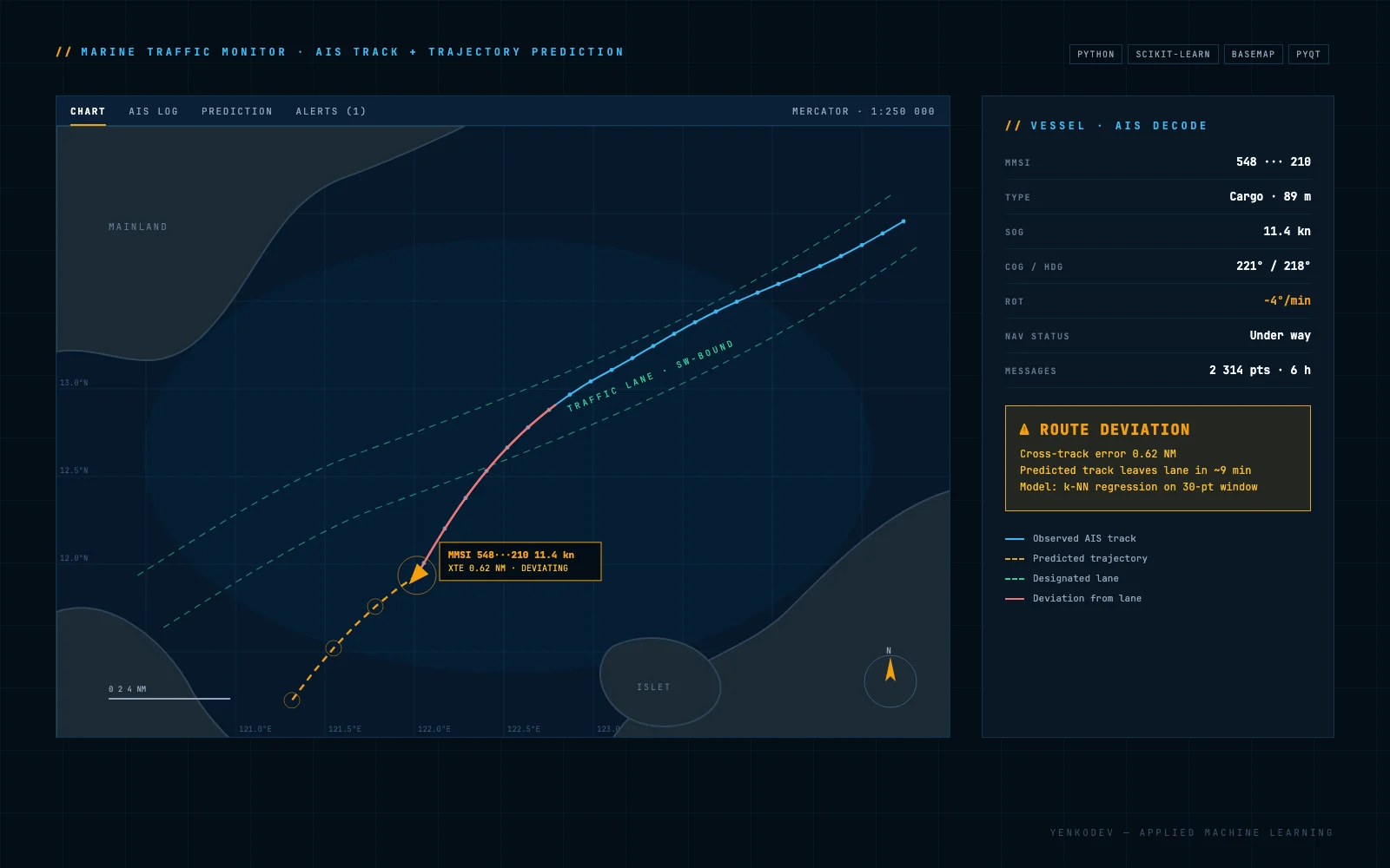 Marine Highway Traffic Monitoring System with Trajectory Prediction from AIS Data — AI & Machine Learning project by YenkoDev