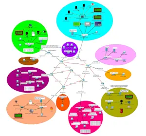 IoT-Based SM-Megamall Packet-Tracer Project