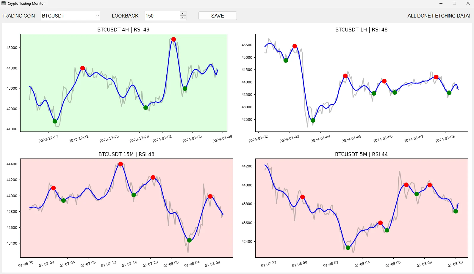 Desktop-Based Crypto Trading Monitor