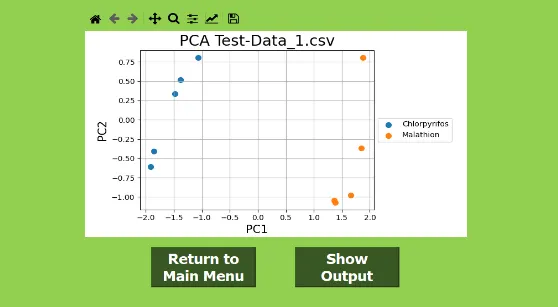 Tongue Based Measurement of Chemical Residue in Broccoli using LVQ+PCA
