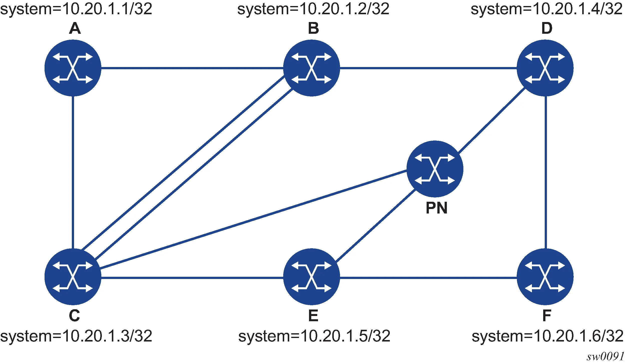 IS-IS TracePath Simulator
