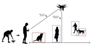 Unmanned Aerial Vehicle for Search, Evacuation, and Rescue to Detect Human and Animal Using Deep CNN