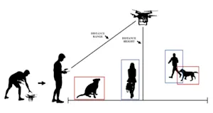 Unmanned Aerial Vehicle for Search, Evacuation, and Rescue to Detect Human and Animal Using Deep CNN