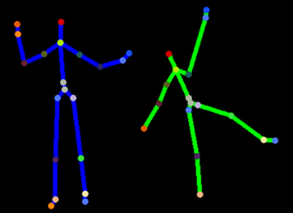 American Sign Language Interpreter Using an RGB-D Camera and Machine Learning — AI & Machine Learning project by YenkoDev