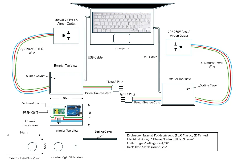 Electrical Appliance Identification through Signal Processing of Electrical Wave Signal