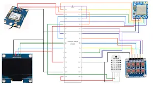 Integrated Handheld Transceiver Device and GPS Tracker using LORAWAN