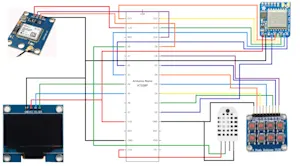 Integrated Handheld Transceiver Device and GPS Tracker using LORAWAN