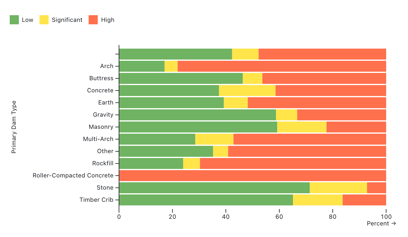 Choosing the right chart for your data | Observable